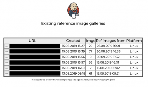 gallerylisting jenkins