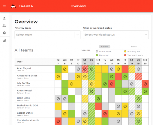 Taakka overview of users